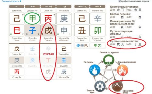 Пустые земные ветви