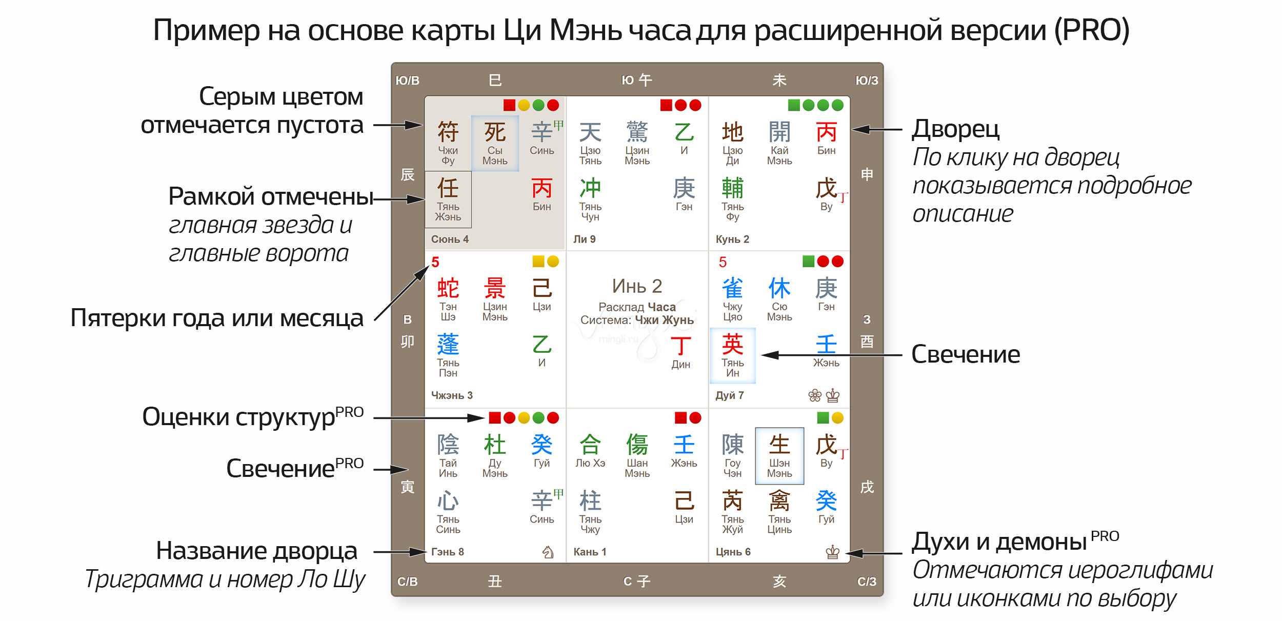 Пример на основе карты Ци Мэнь для расширенной версии калькулятора