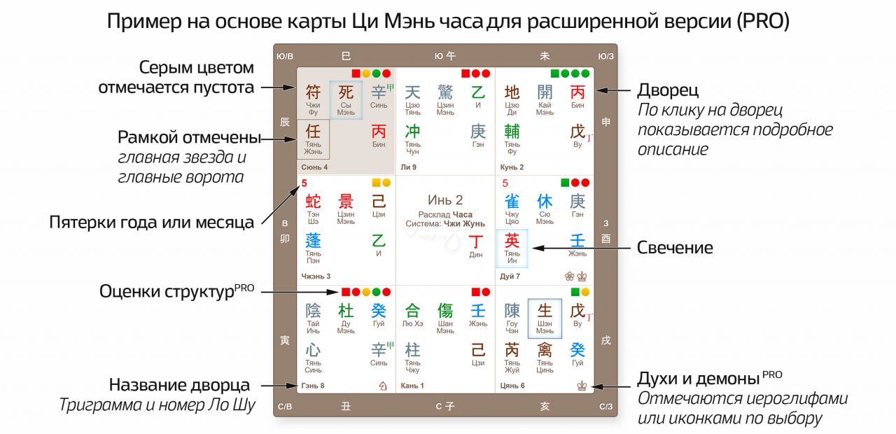 Пример на основе карты Ци Мэнь часа для расширенной версии (PRO)