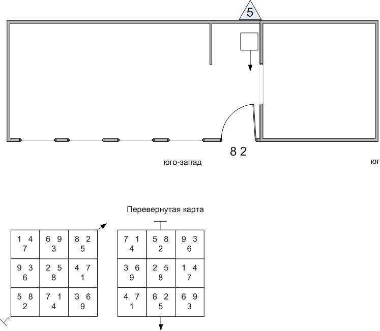 Анализ по Фэн Шуй магазина