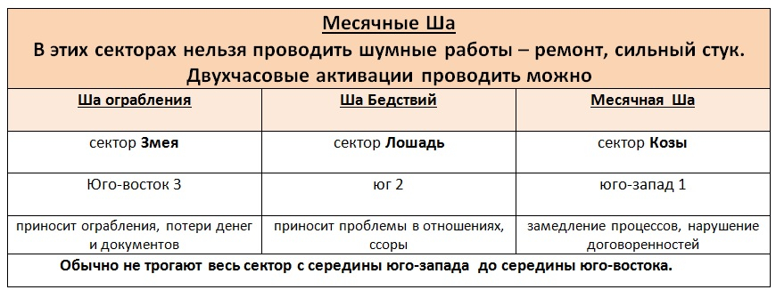 Месячные Ша декабрь 2021