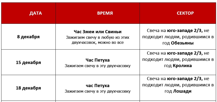 Согревание денежной звезды декабрь 2021