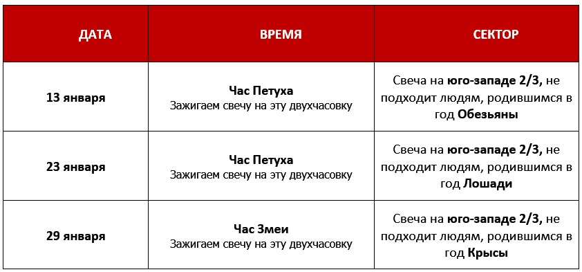 Активизация «Согревание денежной звезды» январь 2022