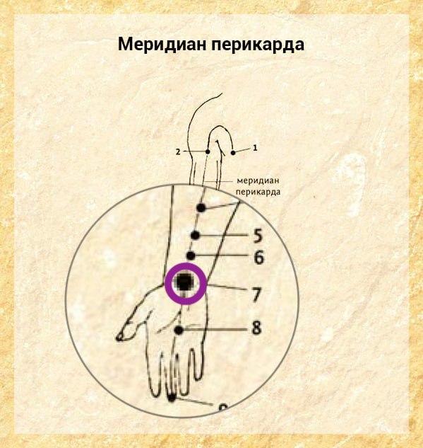 Точка Да-лин на меридиане Перикарда