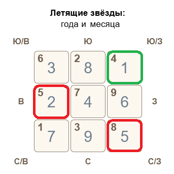 Летящие звезды Март 2023