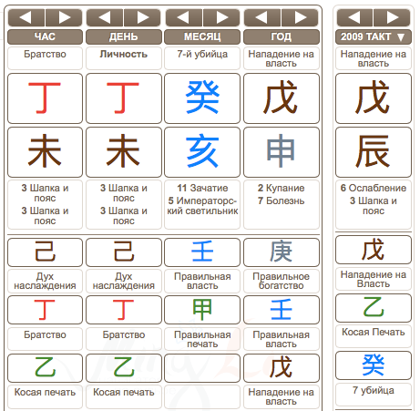 Брендан Фрейзер 2009 год Бацзы