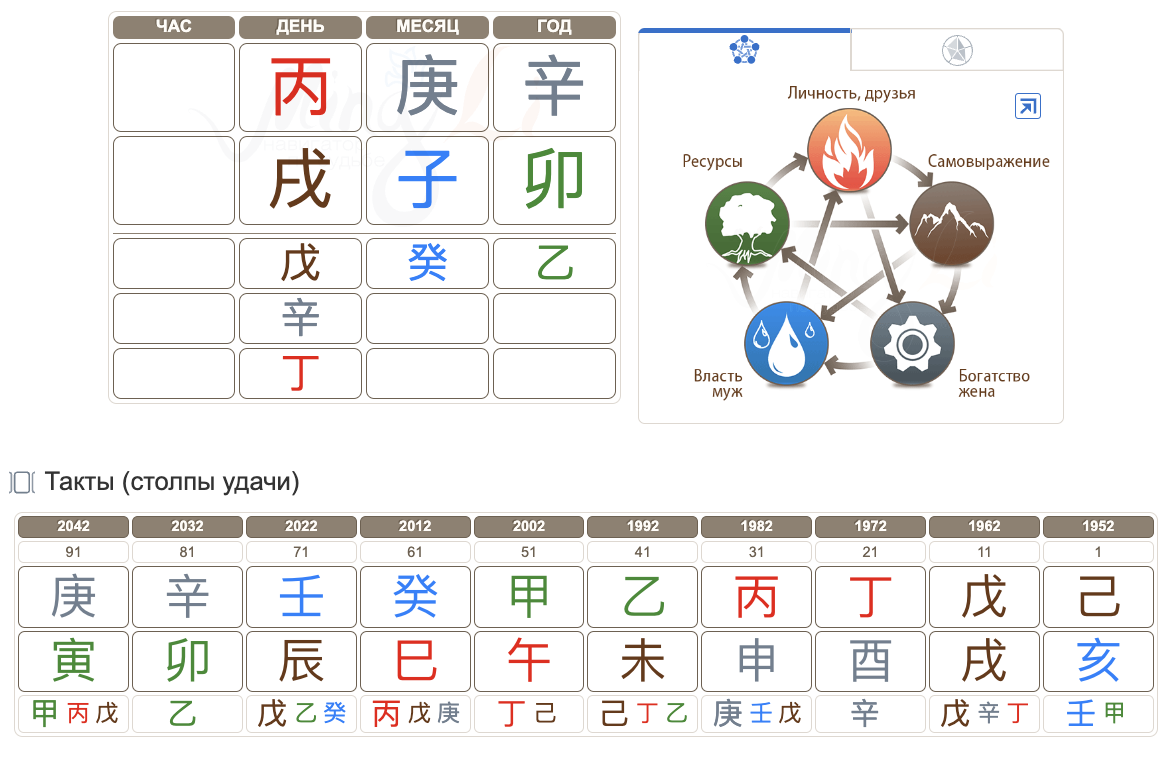 Карта Бацзы Федора Конюхова