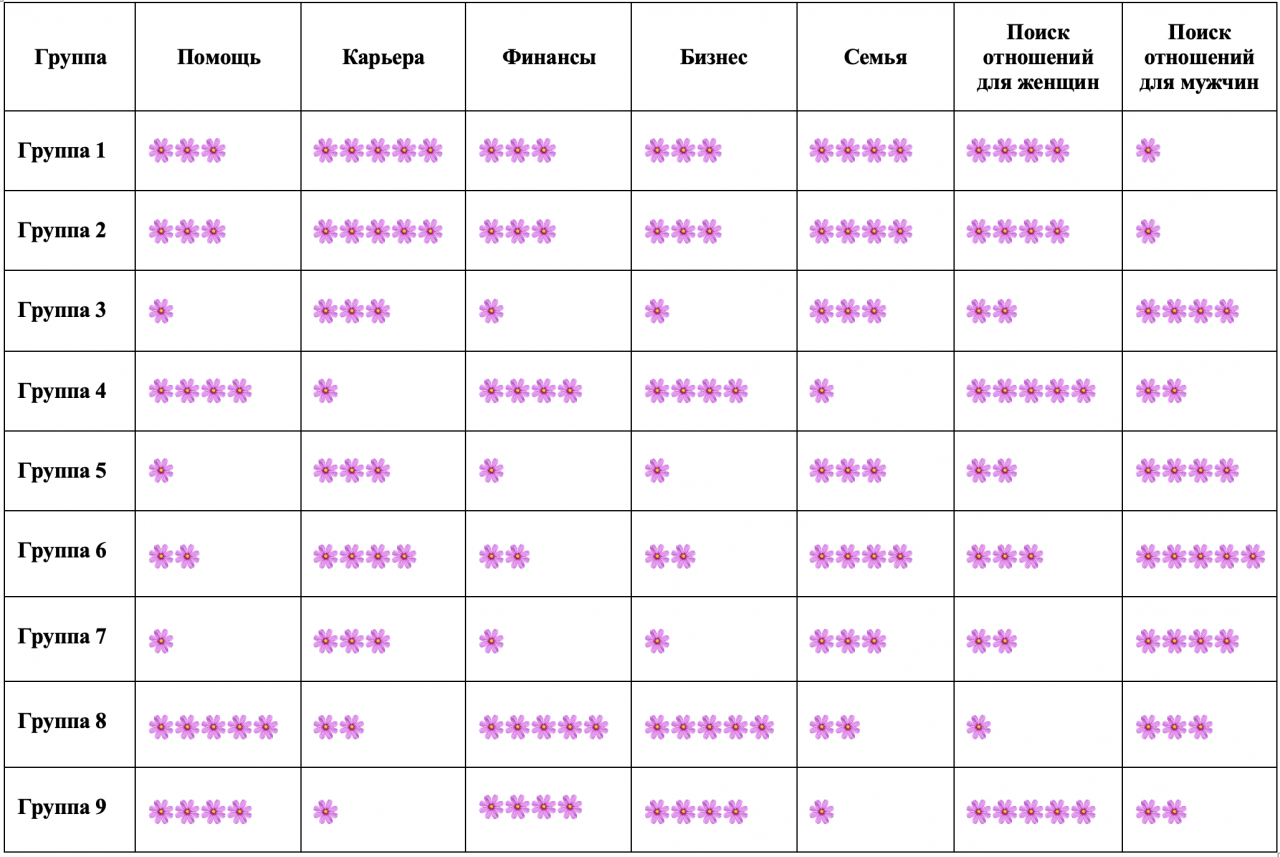 Прогноз по Ци Мэнь на Август 2023