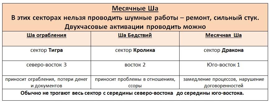 Ша месяца сентября 2023