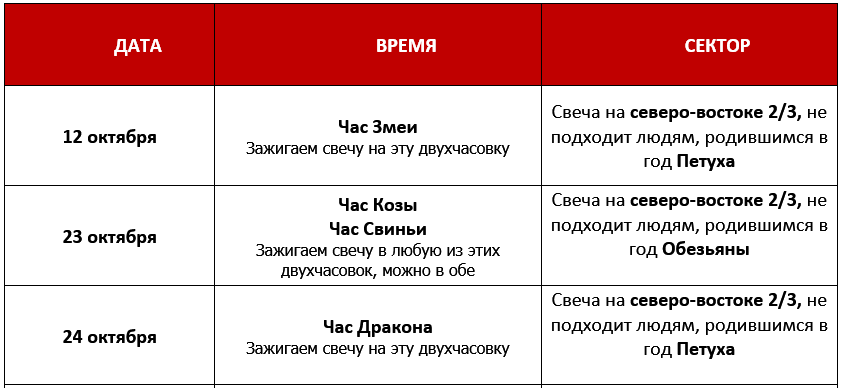 Согревание денежной звезды октябрь 2023