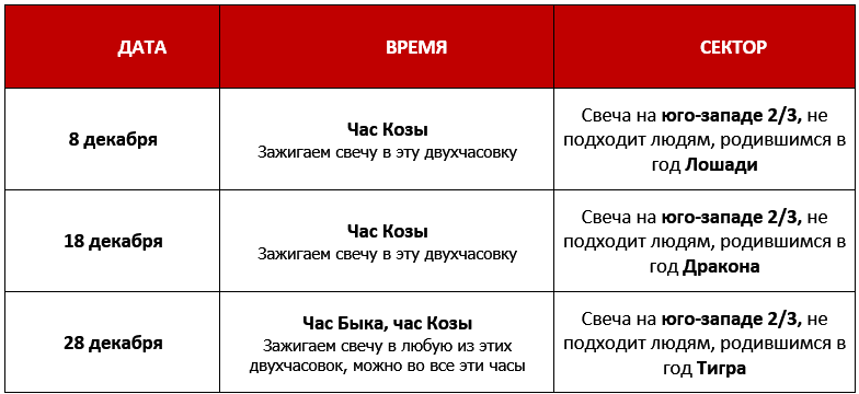 Активизация «Согревание Денежной звезды» в декабре 2023