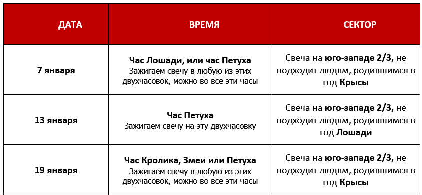 Активизация «Согревание Денежной звезды» в январе 2024