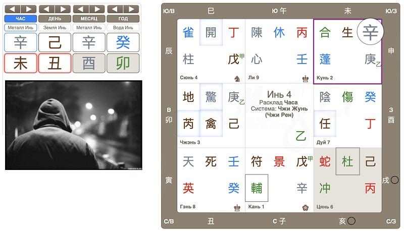 Расклад Ци Мэнь на поиск человека