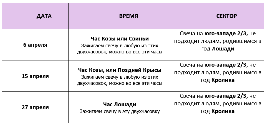 Согревание денежной звезды активизация на апрель 2024