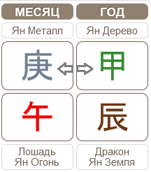 Бацзы 05.06.2024 &ndash; 05.07.2024 (месяц Металлической Лошади)