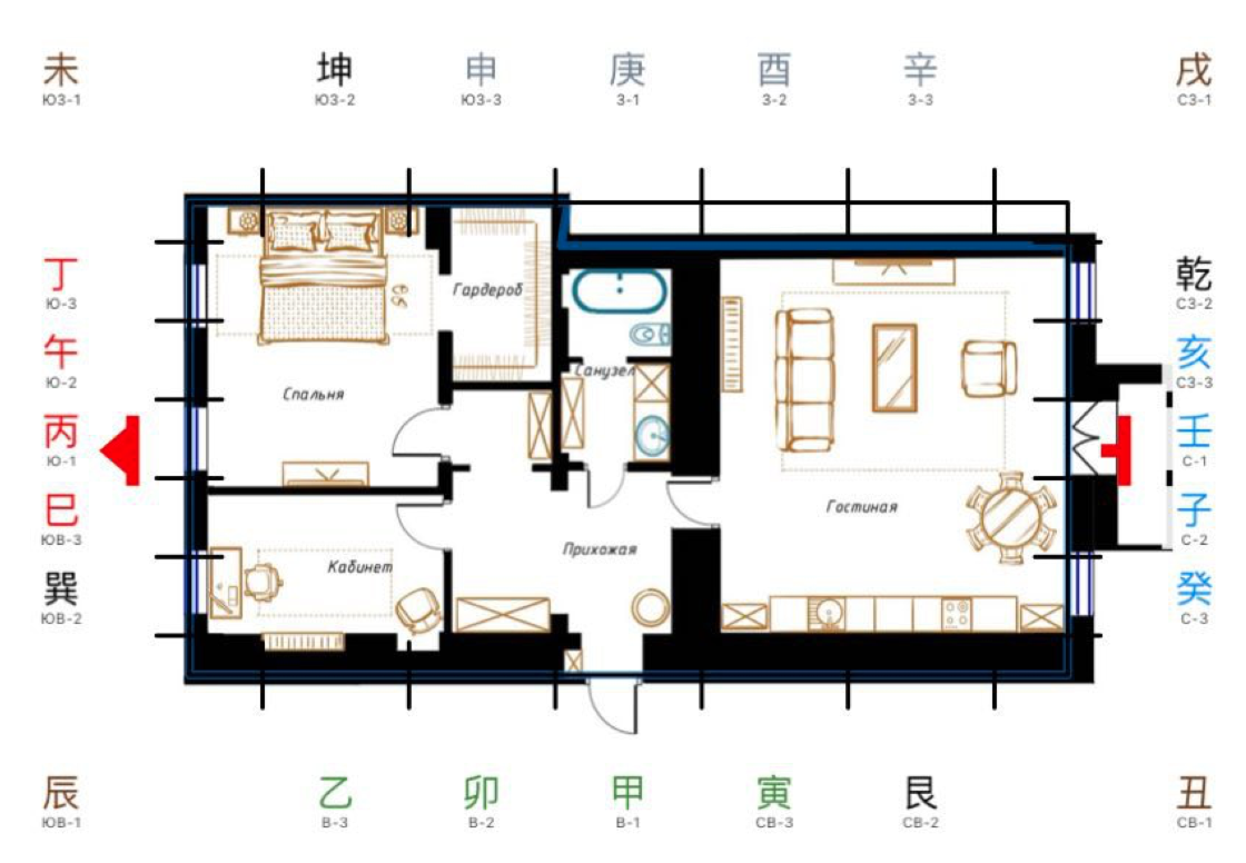 Роды и беременность Фэн Шуй анализ жилья