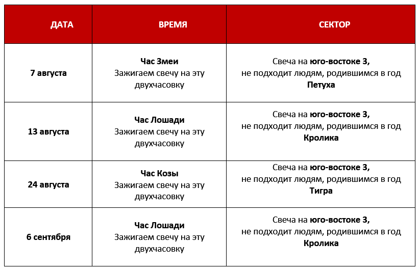 Согревание денежной звезды август 2024 активизация