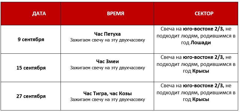 Согревание денежной звезды сентябре 2024 активизация