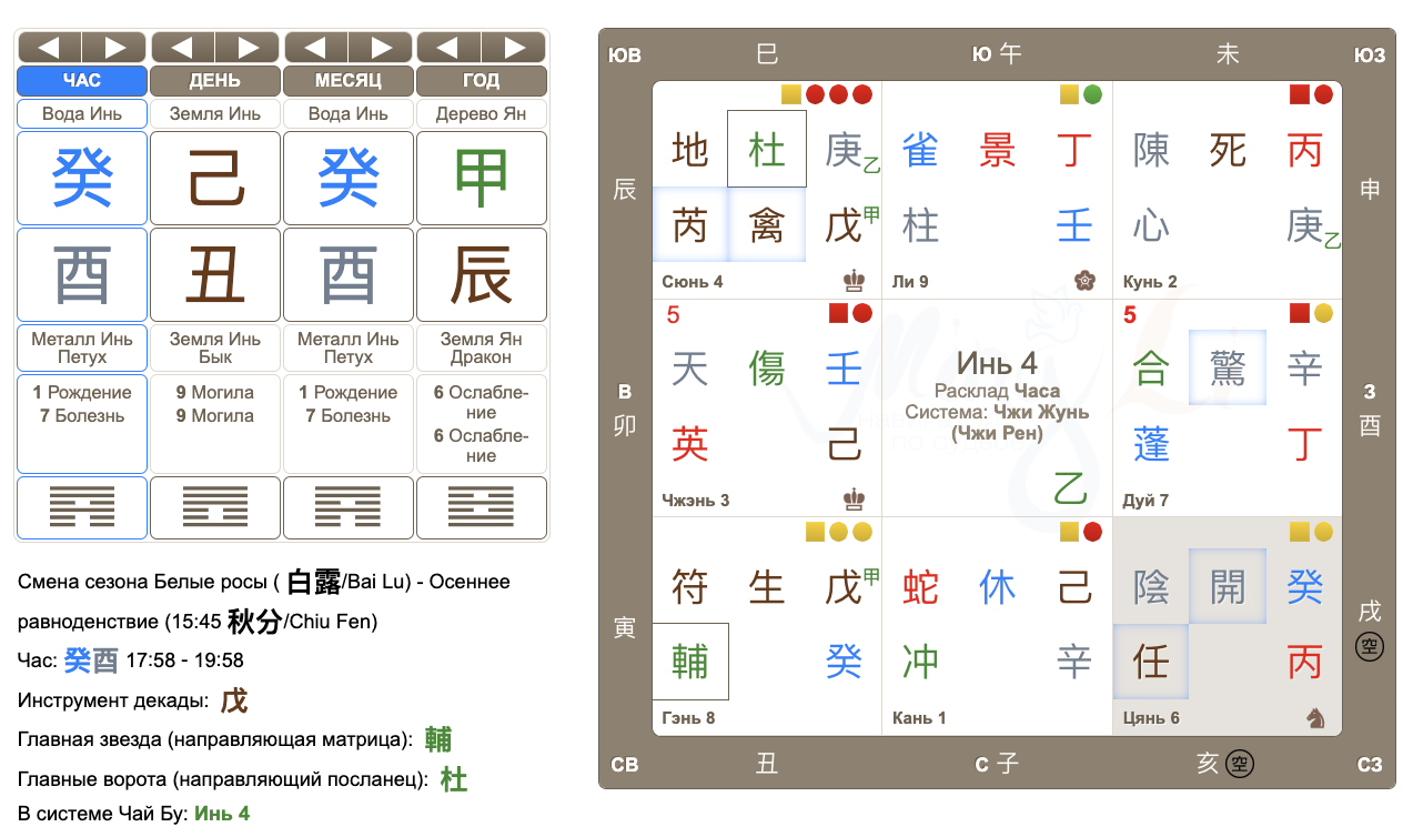 Расклад Ци Мэня для поиска кота