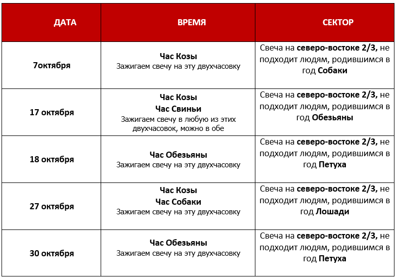 Согревание денежной звезды октябре 2024 активизация