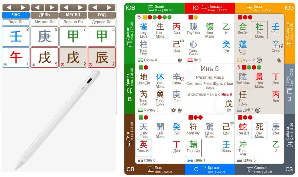 Ци Мэнь Дунь Цзя расклад на поиск потерянной вещи