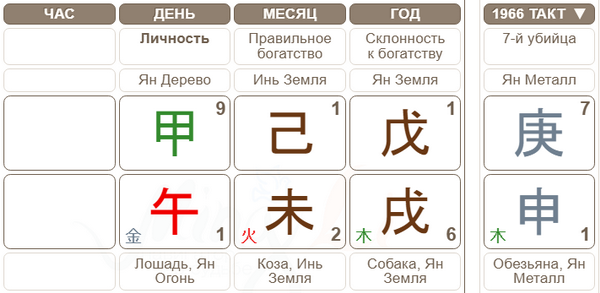 Гороскоп Дмитрия Петрова полиглота
