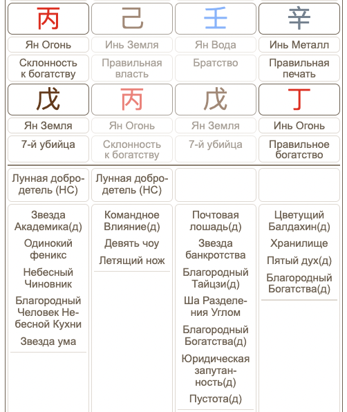 Символические звезды карты Бацзы Фредди Меркьюри