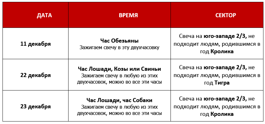 Согревание денежной звезды в декабре 2024