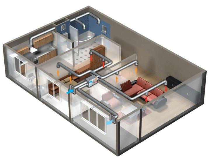 Квартира по Фэн Шуй