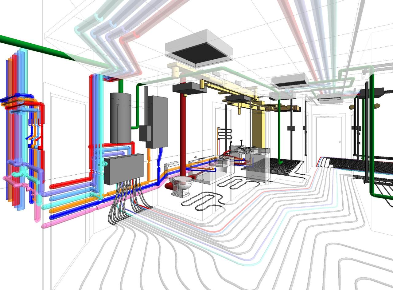 Инженерные системы в Фэн Шуй