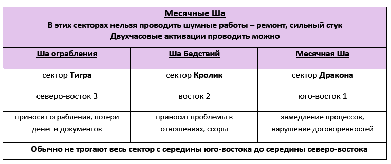 Месячные Ша на январь 2025