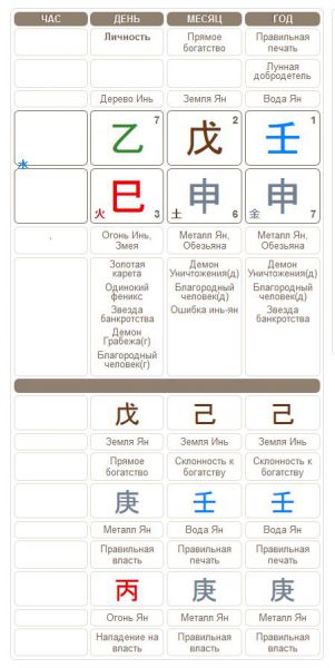 Карта Бацзы королевы Таиланда
