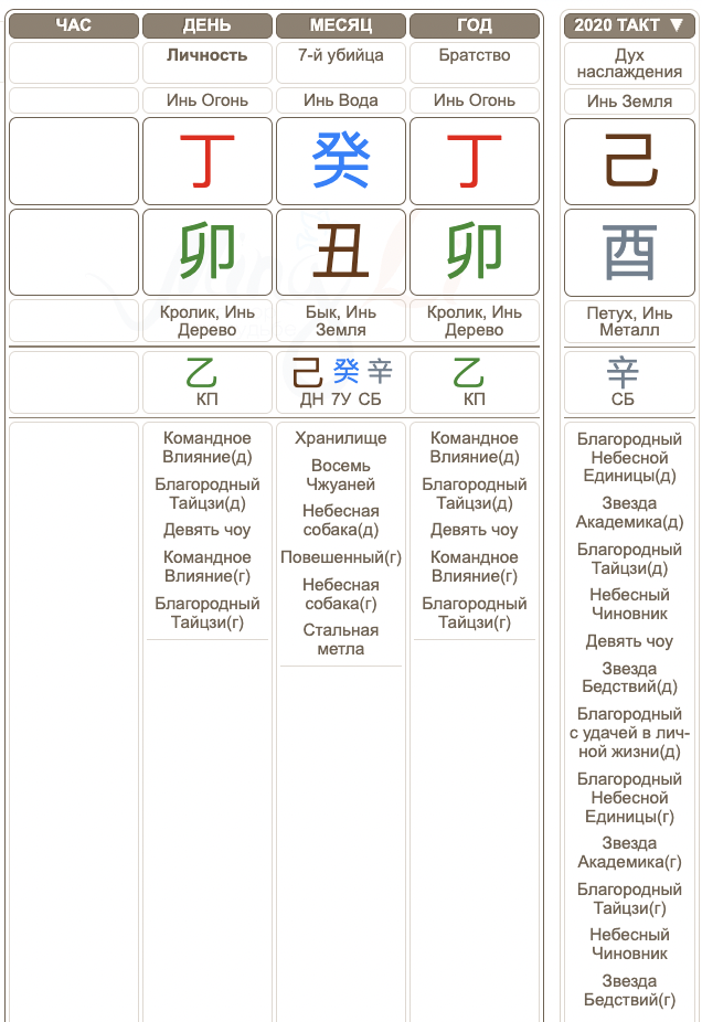Карта Бацзы Милоша Биковича