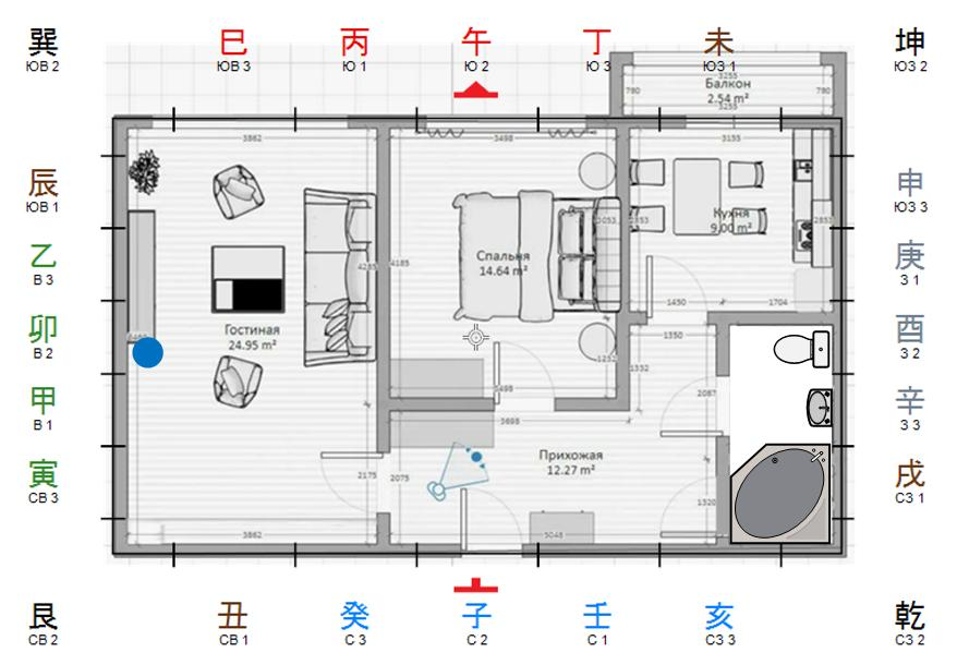 Анализ квартиры по Фэн Шуй