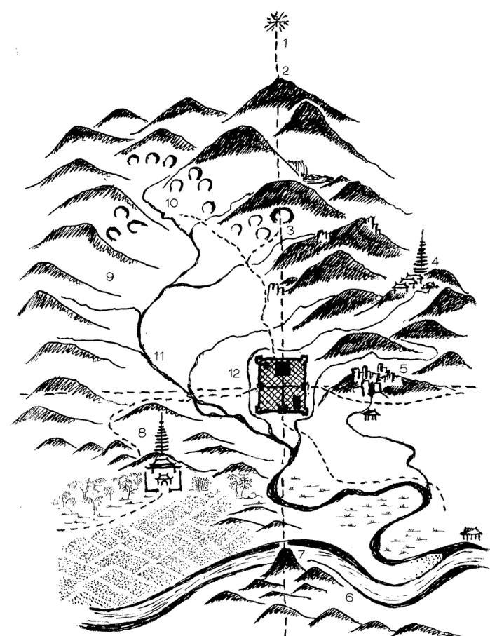 Инь и Ян выбор места