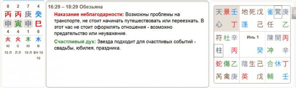 Выбор часа для путешествия