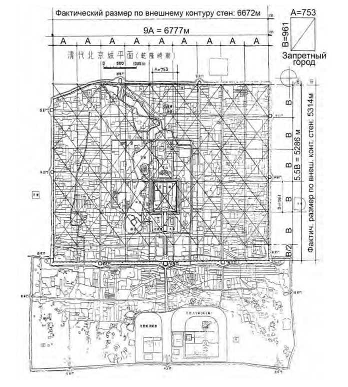 Анализ пропорций города Пекин династий Мин и Цин