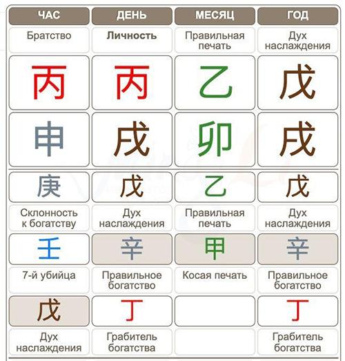 Натальная карта Шерон Стоун