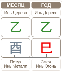 Бацзы сентября 2025