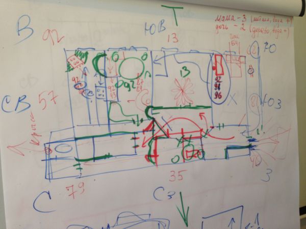 Фэн Шуй 2014 практика в Санкт-Петербурге от Mingli