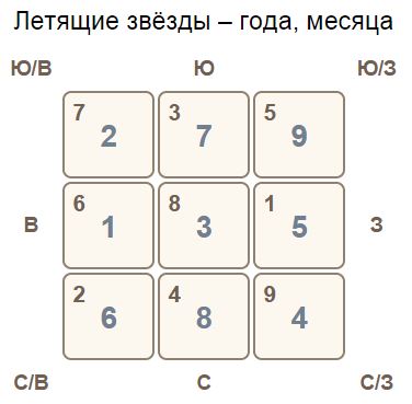 Летящие звезды август 2015