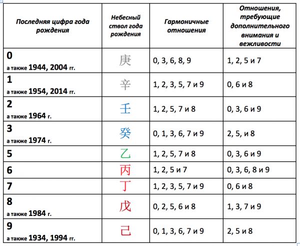 Январь 2016 отношения Ци Мэнь