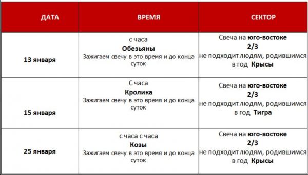 &laquo;Согревание Денежной звезды&raquo; в январе 2016