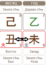 Прогноз по Бацзы на январь 2016