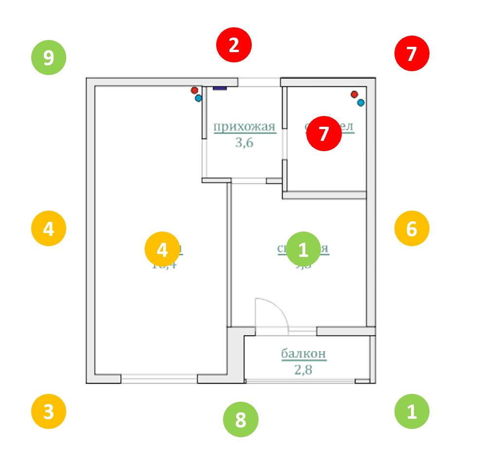 Распределяем Летящие звезды Фэн Шуй в квартире
