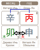 Прогноз на март 2016 по Бацзы