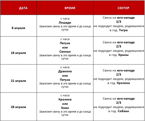 Согревание денежной звезды апрель 2016