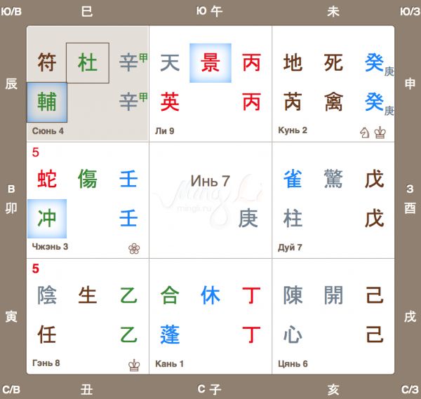 Прогноз на июнь 2016 по Ци Мэнь Дунь Цзя