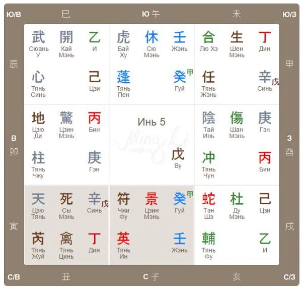 Расклад Ци Мэнь на Евро 2016