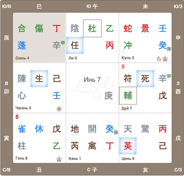 Прогноз на октябрь 2016 по Ци Мэнь Дунь Цзя